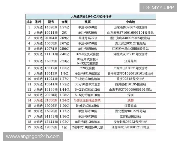 体彩中奖号码揭晓 意外巨奖频现 背后隐藏哪些秘密与规律